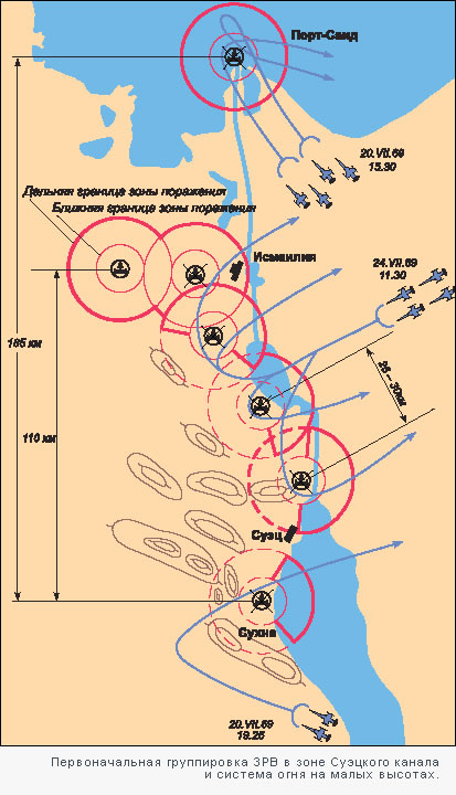 Первоначальная группировка ЗРВ в зоне Суэцкого канала и система огня на малых высотах.